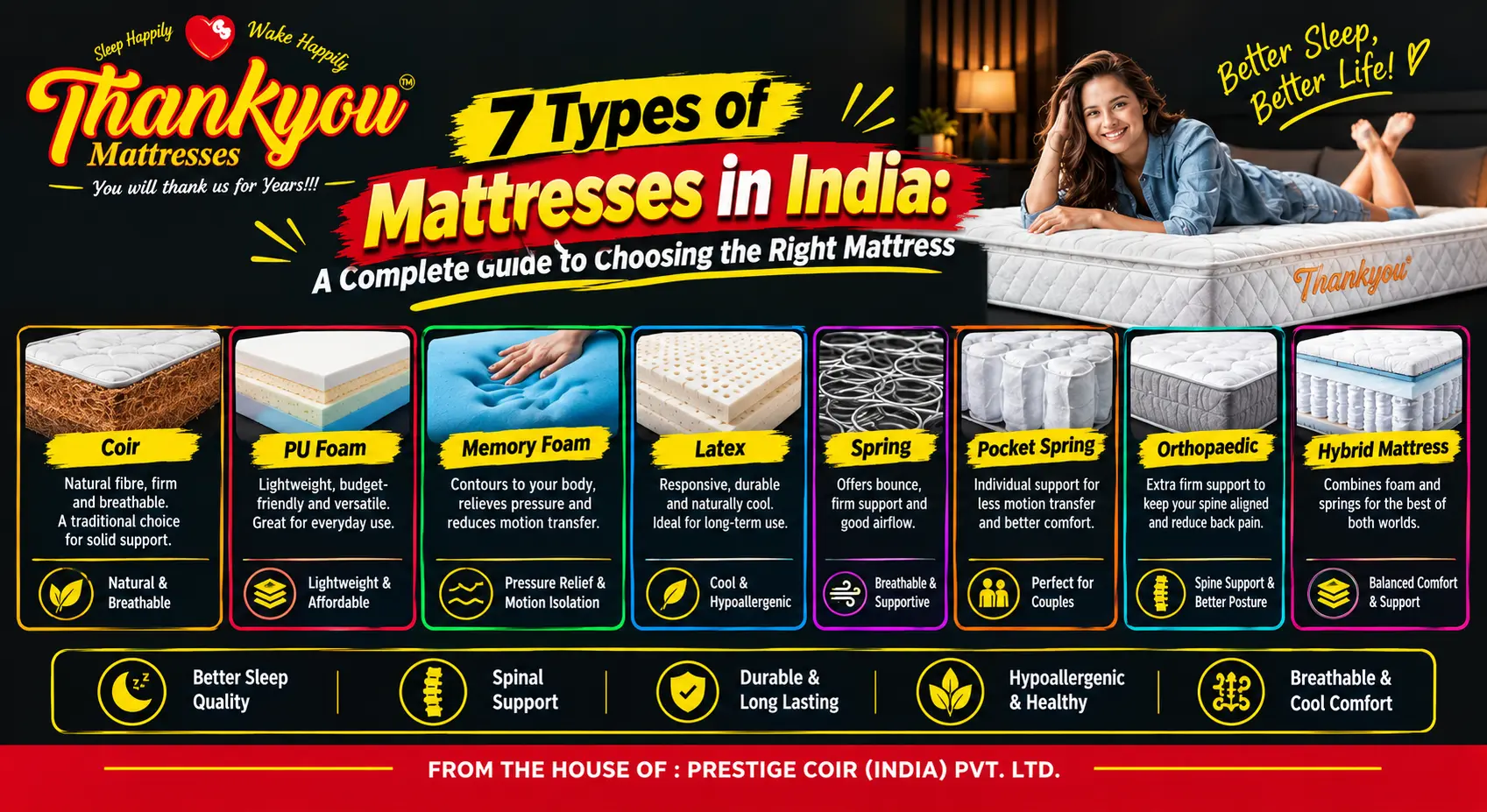 types of mattresses in india